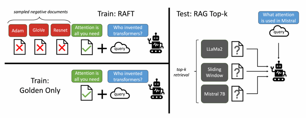 训练过程对比图